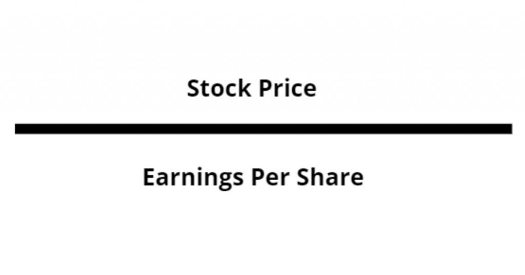 Stock Price over Earnings Per Share equals P/E Ratio