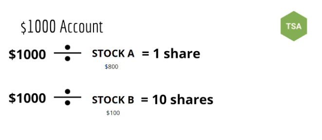 How Much Money Do I Need to Trade Stocks?