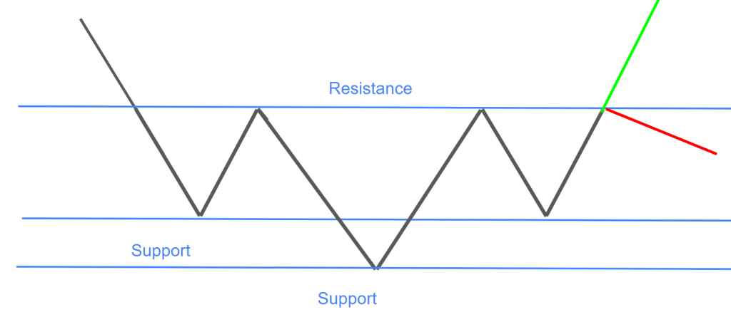 The Inverted Head and Shoulders Pattern Diagram