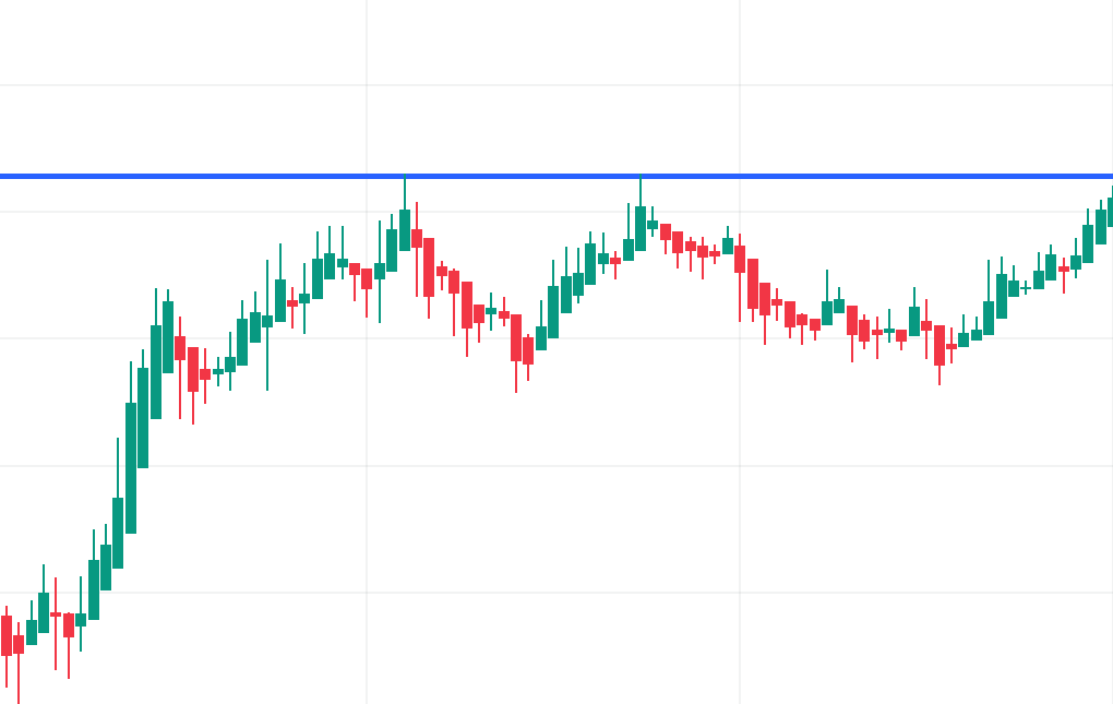 Scalping Shorting Example Chart