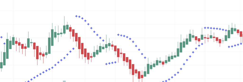 Parabolic SAR indicator with price action