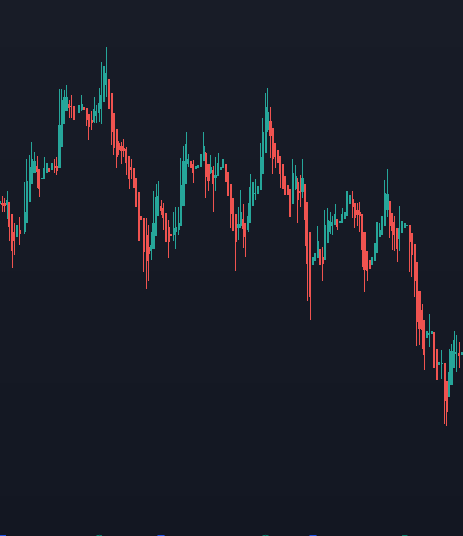 Picture of a Possible Three Falling Peaks Pattern