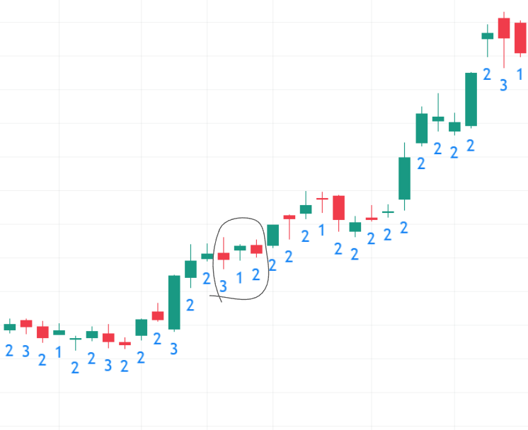 What Is Time Frame Continuity STRAT Trading The Success Academy