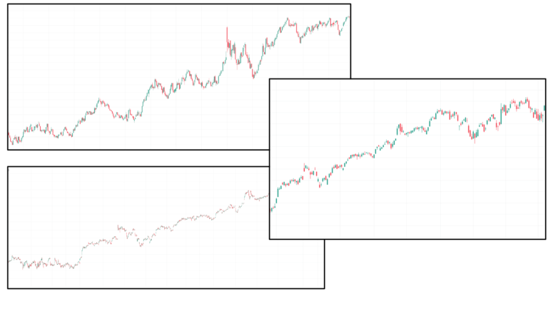 Three time frames uptrending