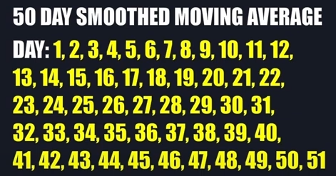 50-Day Smoothed Moving Average Calculation Example