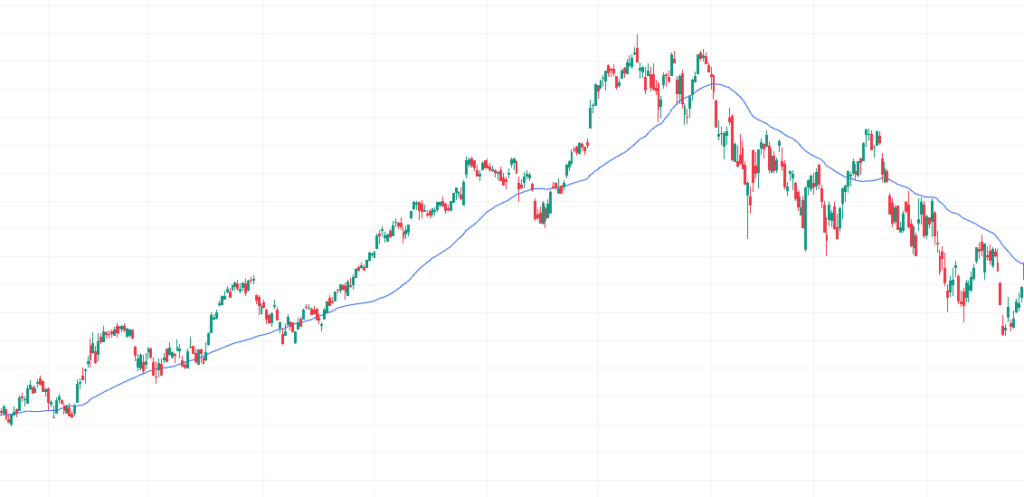 50-Day Weighted Moving Average (50-Day WMA)