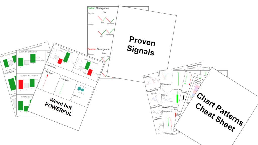 Weird but powerful cheat sheet, proven signals cheat sheet, and chart patterns cheat sheet