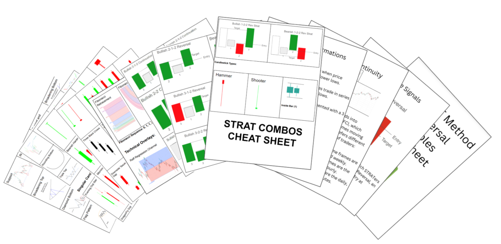 STRAT and Candlestick cheat sheets teasers