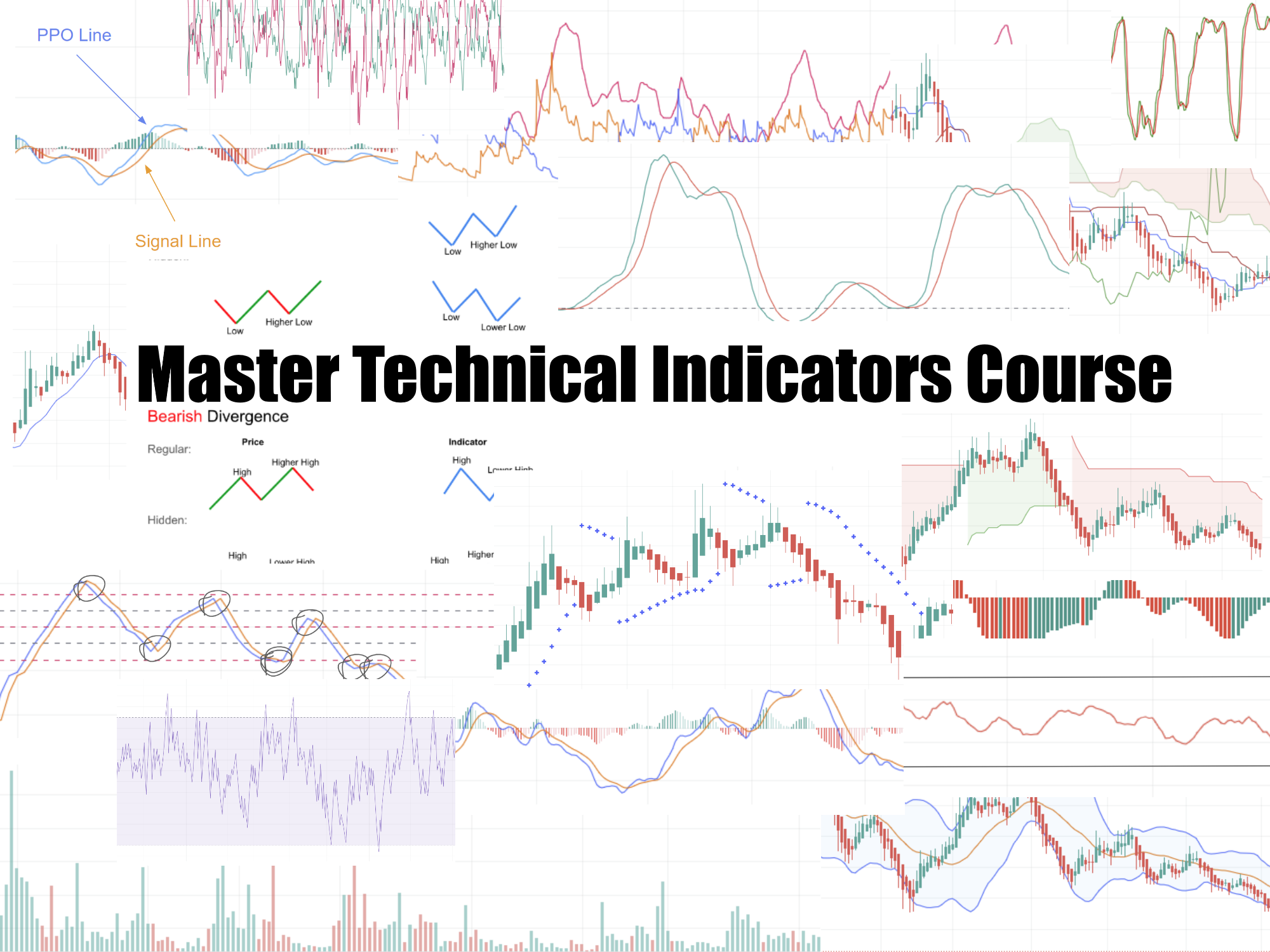 Master Technical Indicators Course