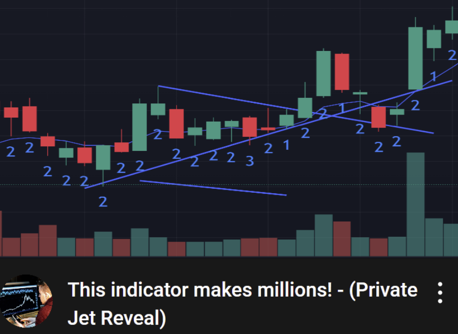 YouTube thumbnail example showing technical analysis and title "This indicator makes millions! - (Private Jet Reveal)"