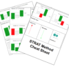 STRAT Method Cheat Sheet Access