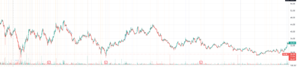 How To Predict Stock Movement: Support and Resistance - The Success Academy