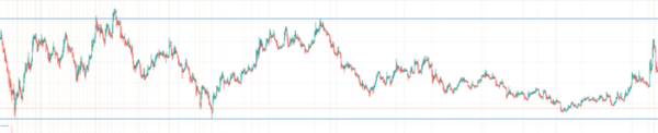 What Is Support and Resistance? A Complete Guide - The Success Academy