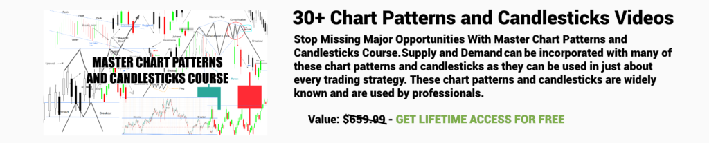 Supply and Demand Chart Patterns Picture 2