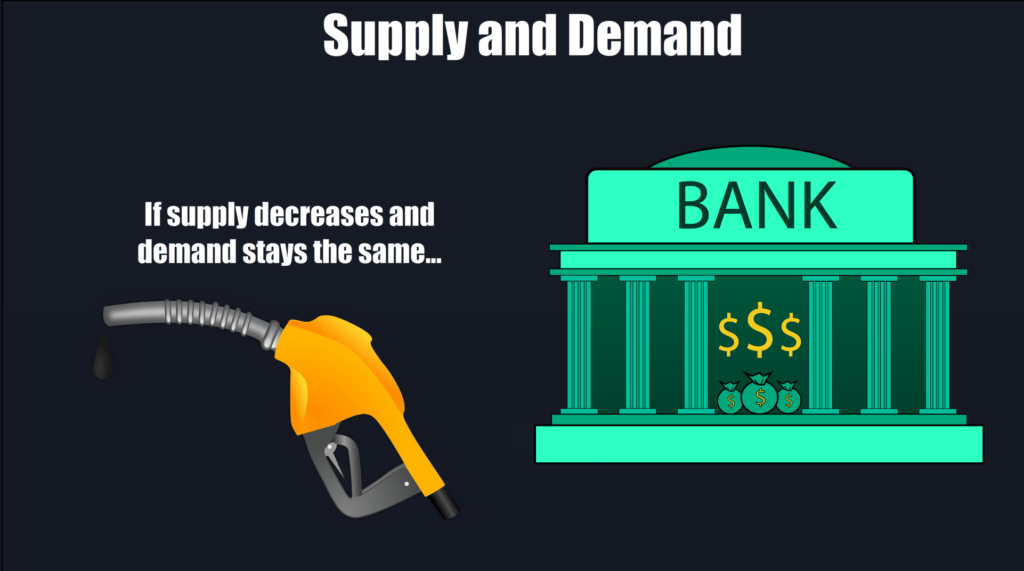 Supply and Demand Minicourse Thumbnail 1