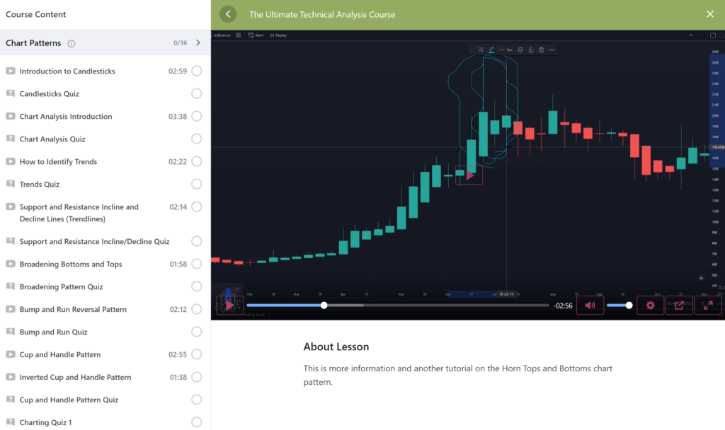 Video #4 thumbnail - paused video of price action and chart patterns listed to the left